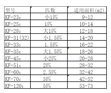 独山子空调维修